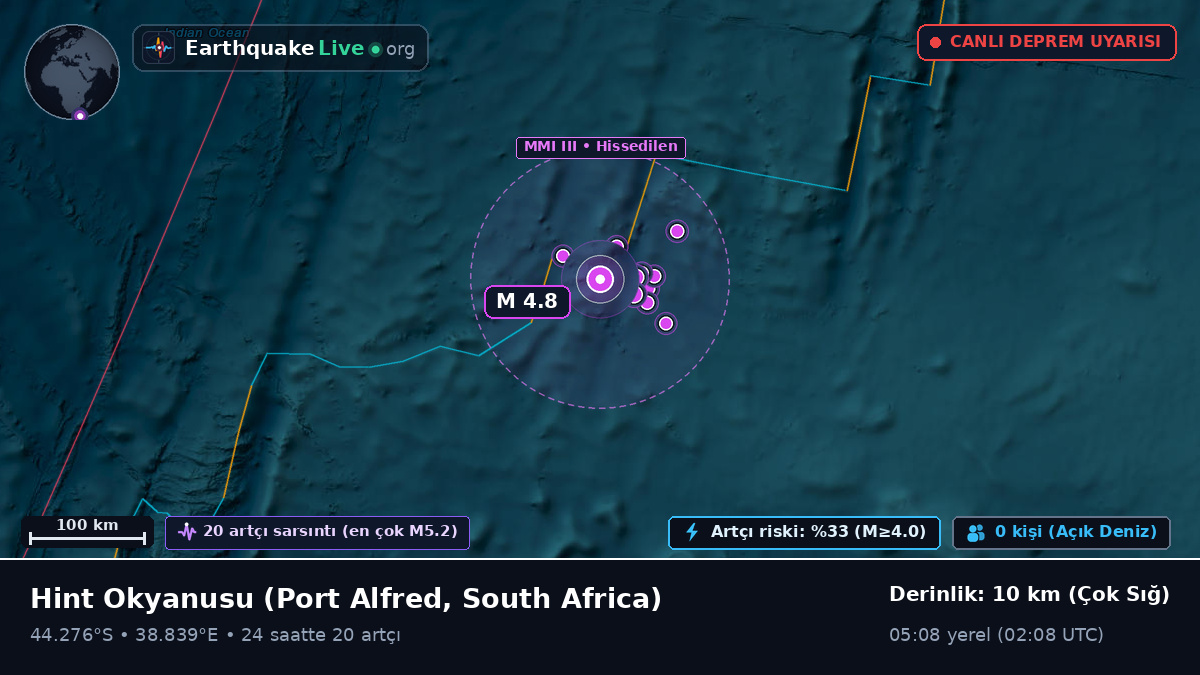 Hint Okyanusu (South Africa)