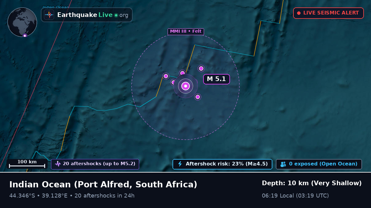 Indian Ocean (South Africa)