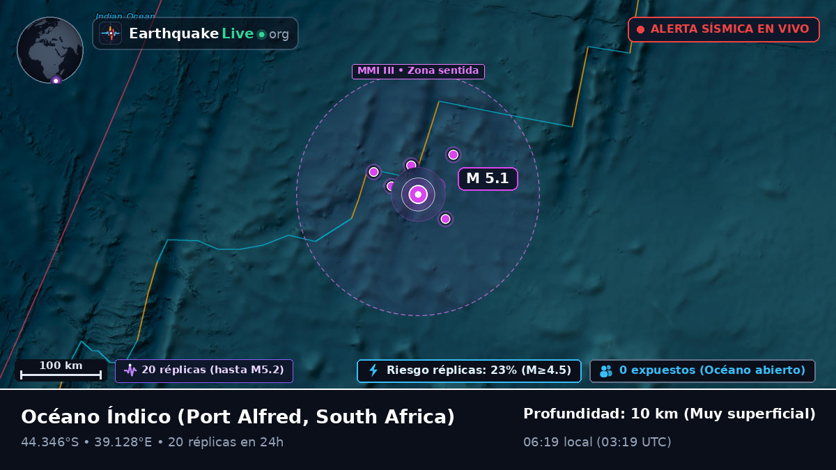 Océano Índico (South Africa)