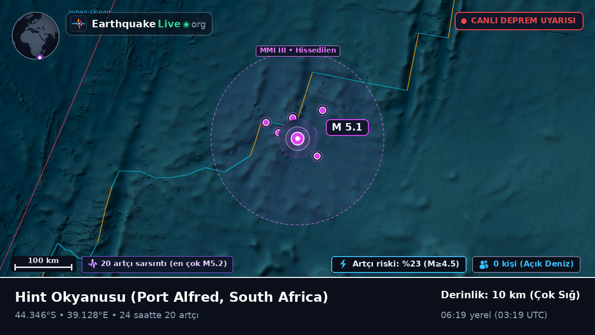 Hint Okyanusu (South Africa)