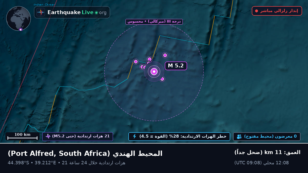المحيط الهندي (South Africa)