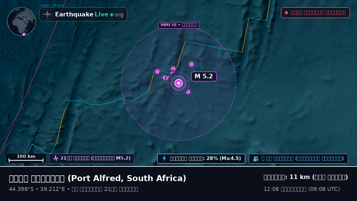 ভারত মহাসাগর (South Africa)