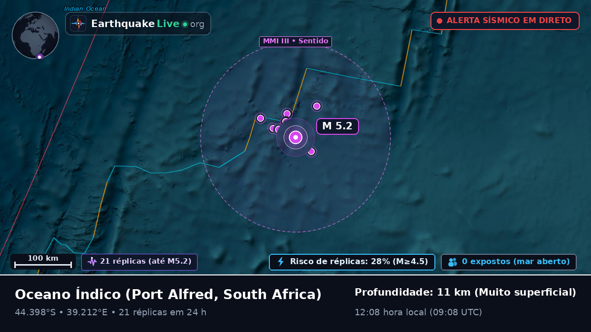 Oceano Índico (South Africa)