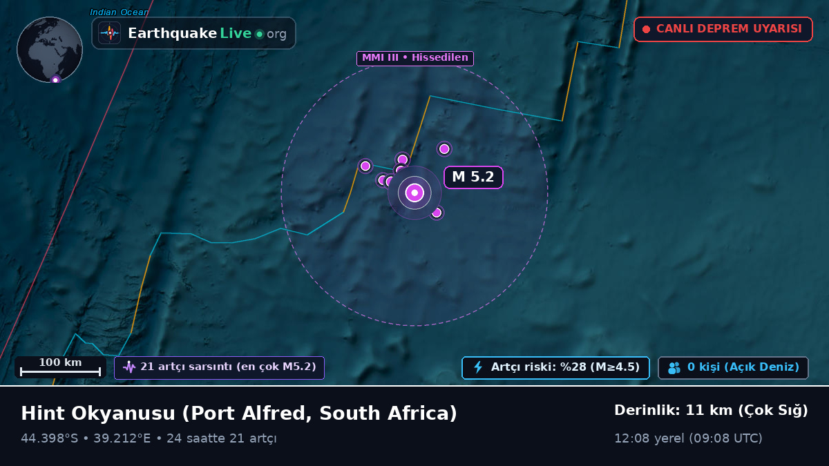 Hint Okyanusu (South Africa)