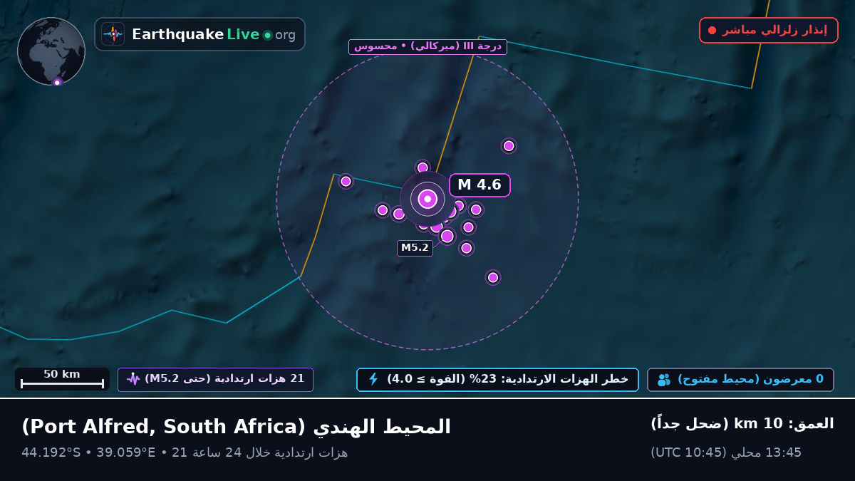 المحيط الهندي (South Africa)