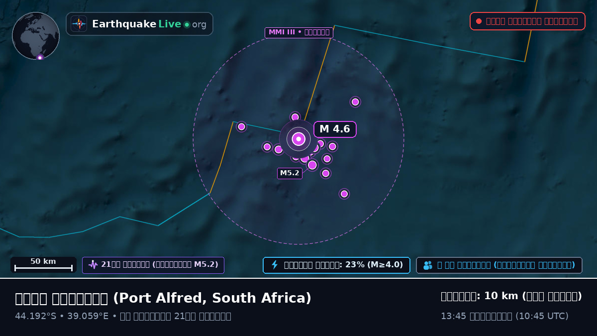 ভারত মহাসাগর (South Africa)