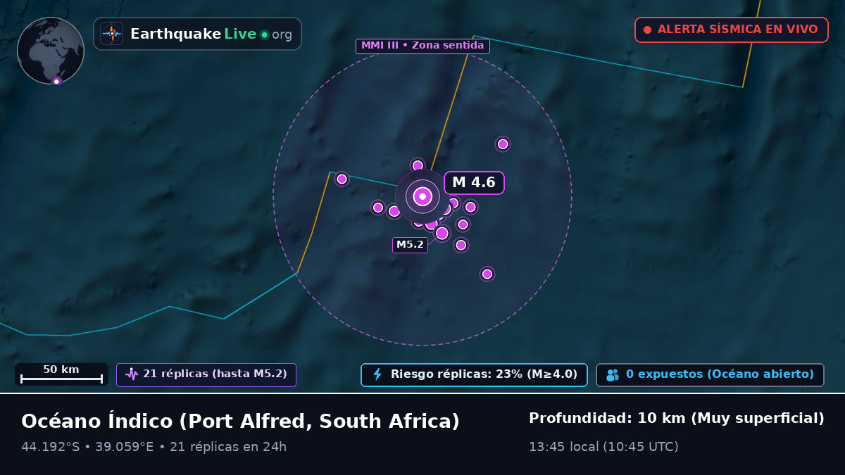 Océano Índico (South Africa)