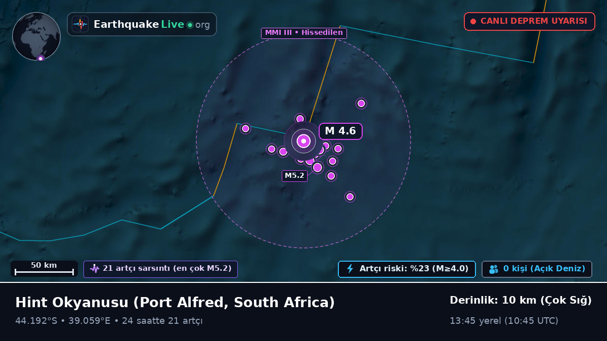 Hint Okyanusu (South Africa)
