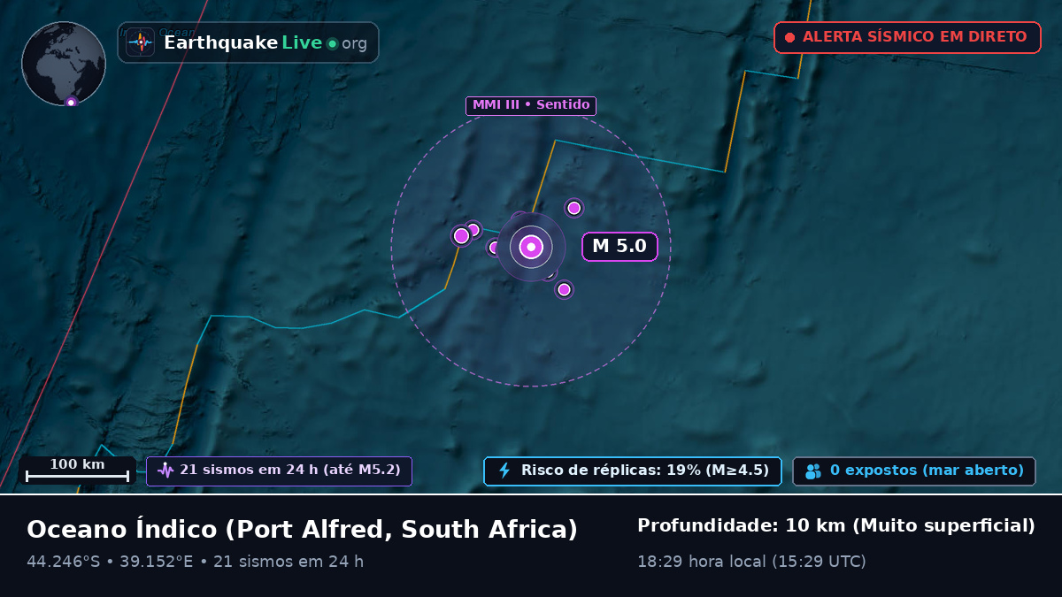 Oceano Índico (South Africa)