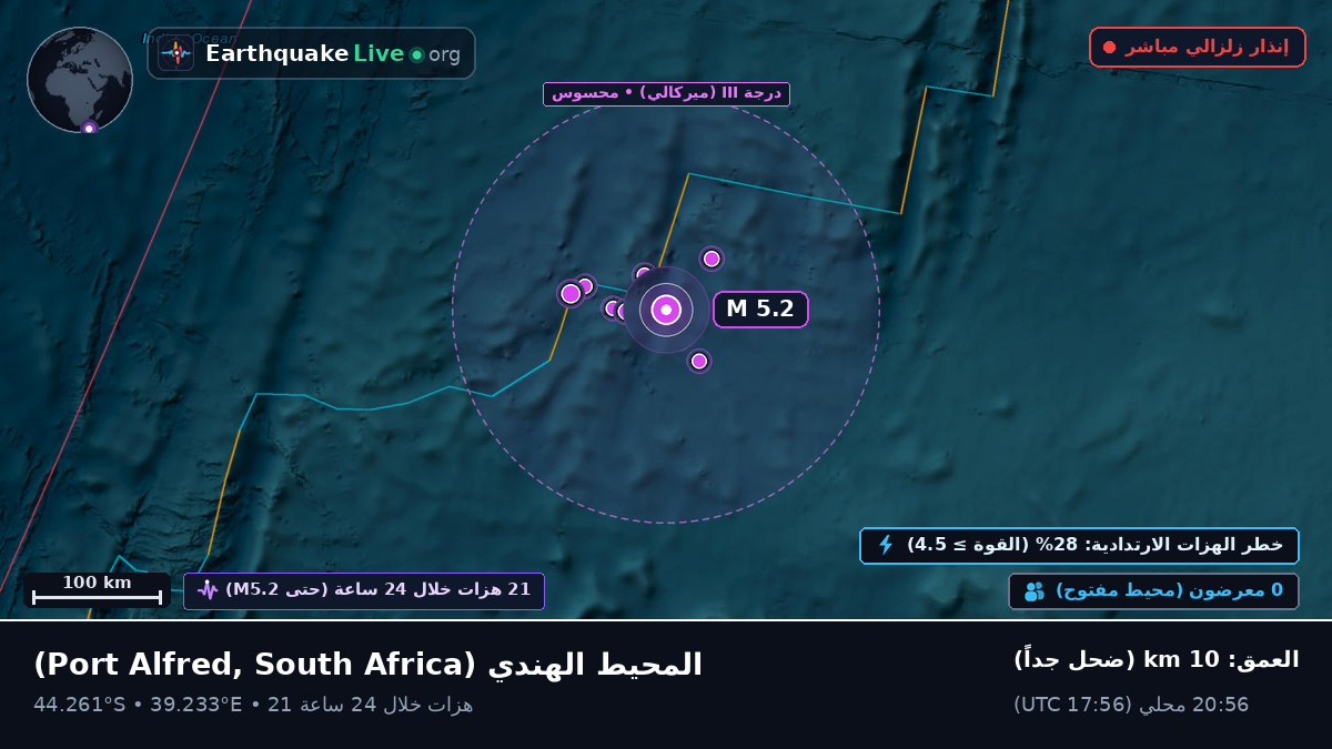 المحيط الهندي (South Africa)