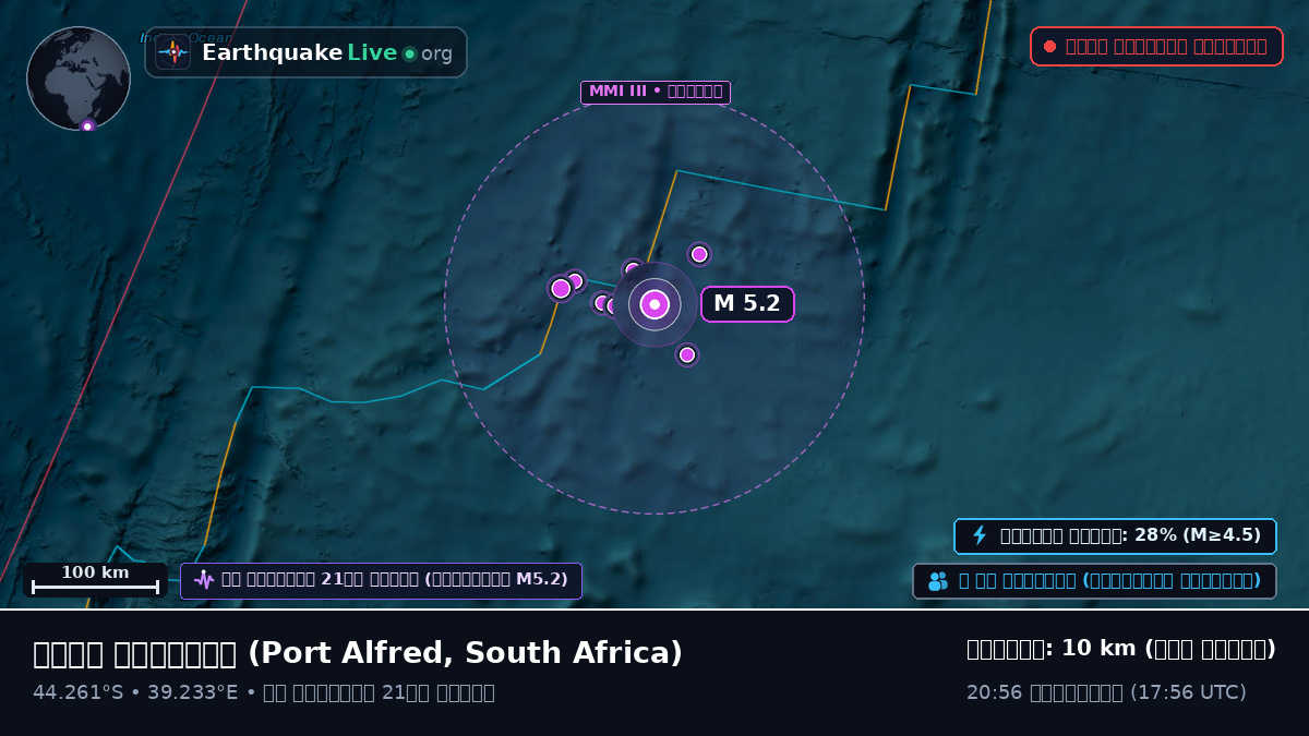 ভারত মহাসাগর (South Africa)