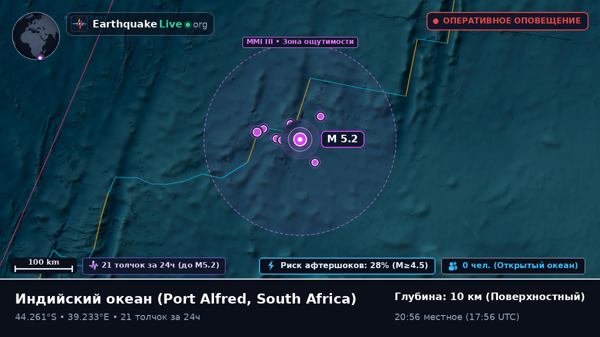 Индийский океан (South Africa)