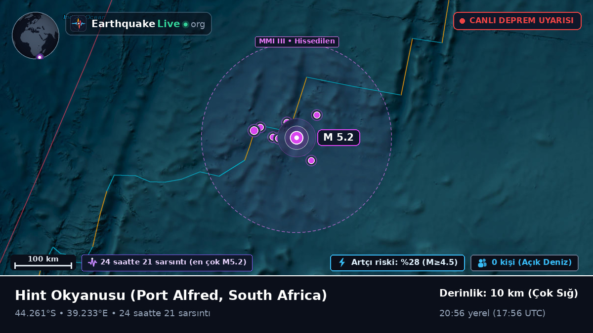 Hint Okyanusu (South Africa)