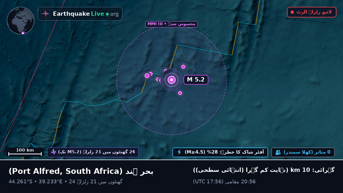 بحر ہند (South Africa)