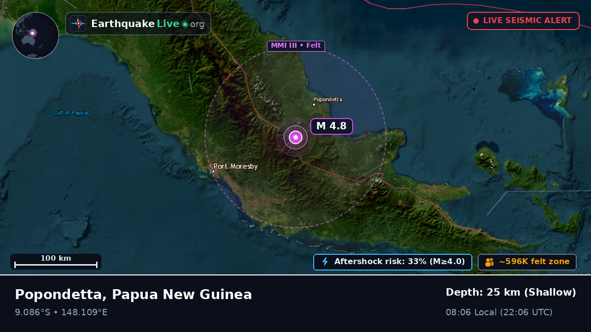 Northern, Papua New Guinea