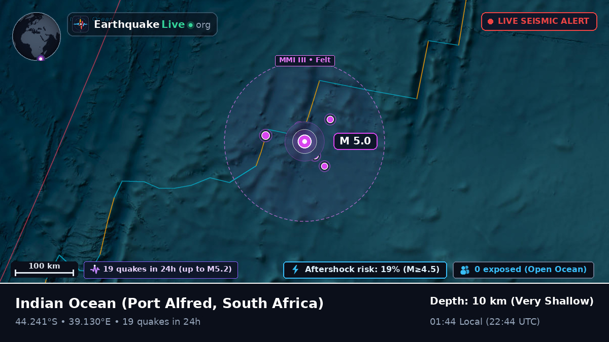 Indian Ocean (South Africa)