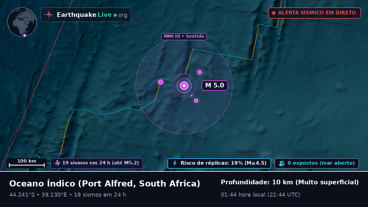 Oceano Índico (South Africa)