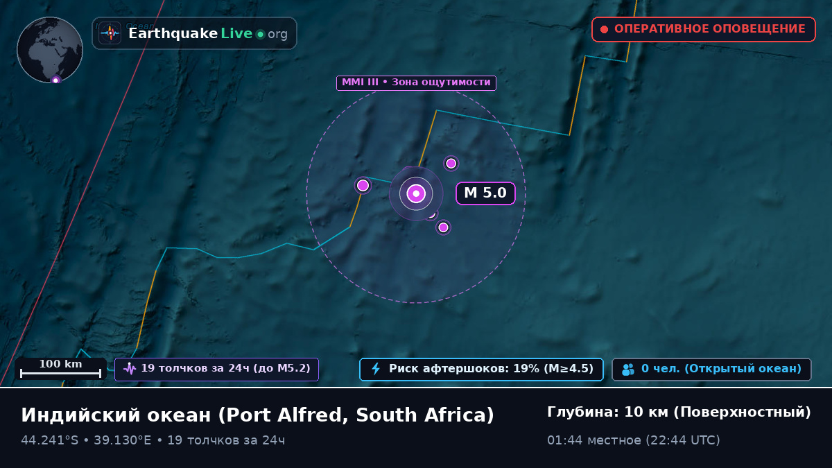 Индийский океан (South Africa)