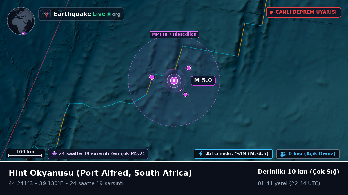 Hint Okyanusu (South Africa)