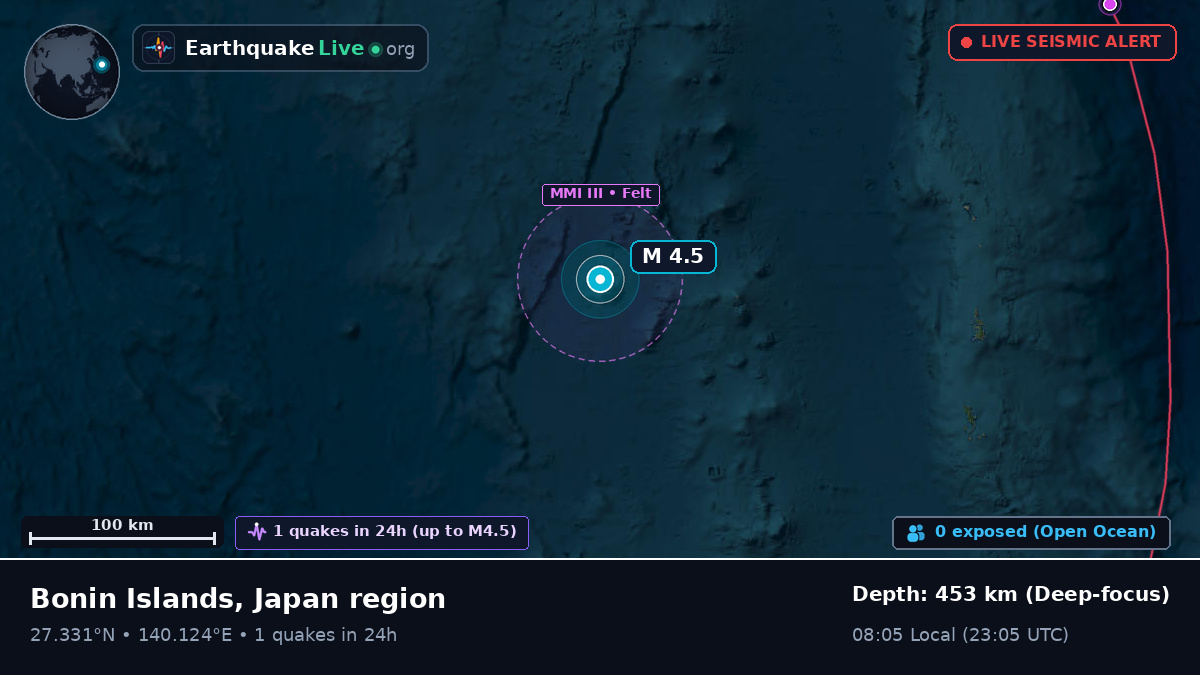 North Pacific Ocean (Japan)