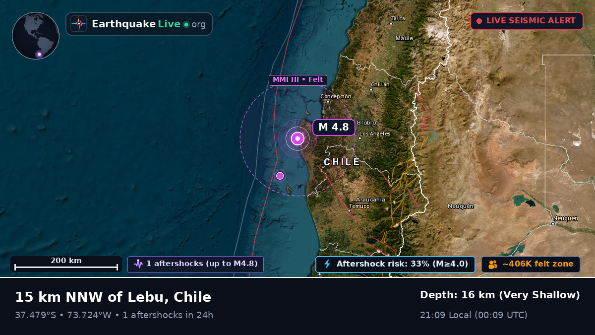 Bío-Bío, Chile