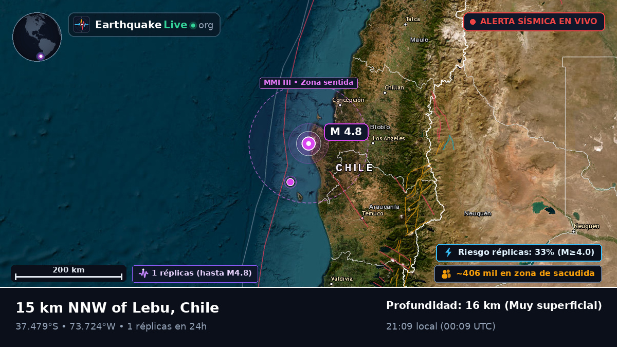 Bío-Bío, Chile