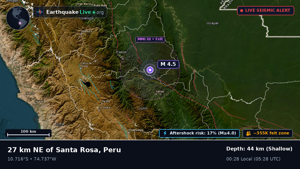 Junín, Peru