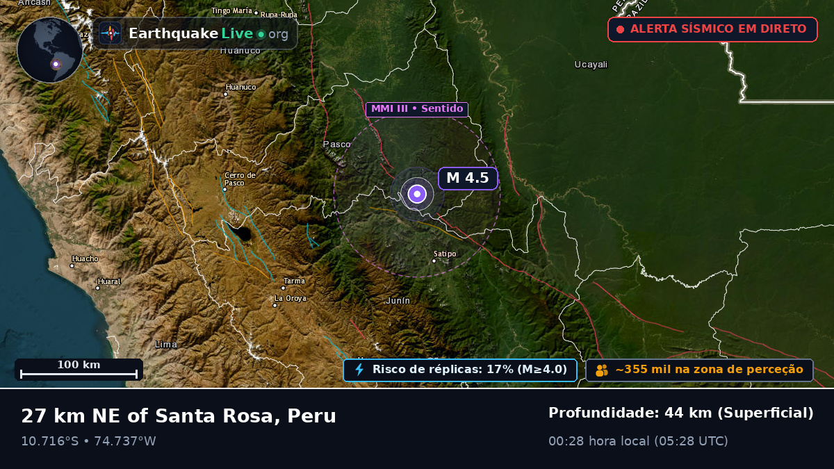 Junín, Peru