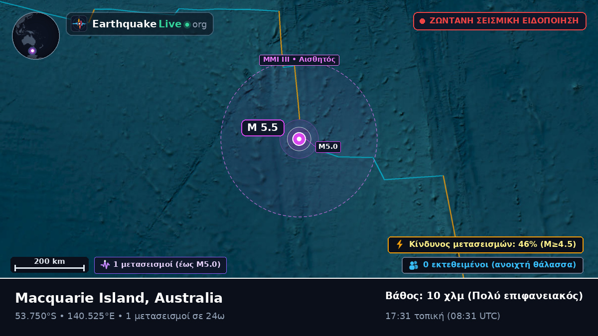 Ινδικός Ωκεανός (Australia)