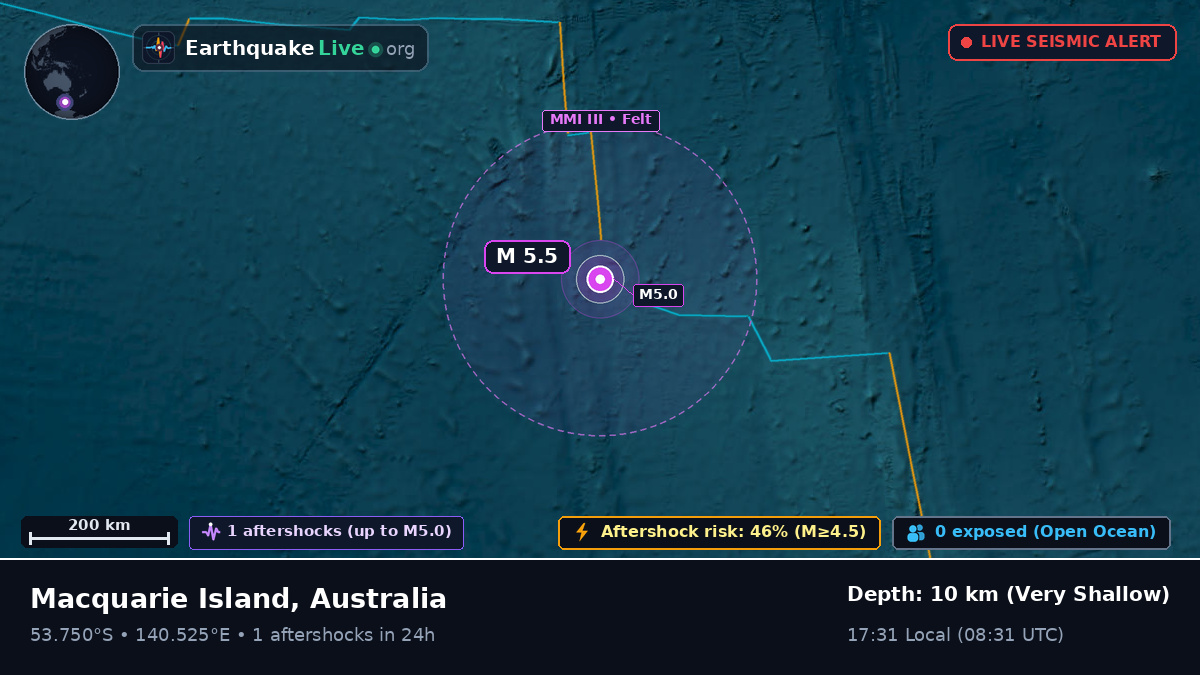 Indian Ocean (Australia)