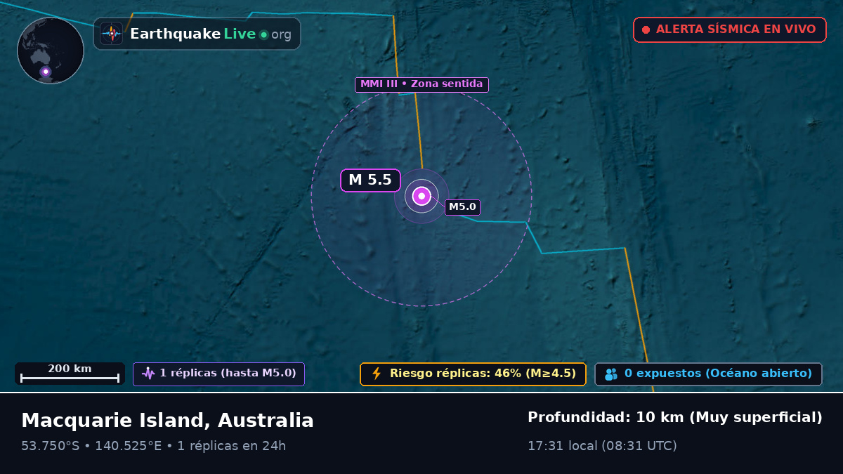 Océano Índico (Australia)