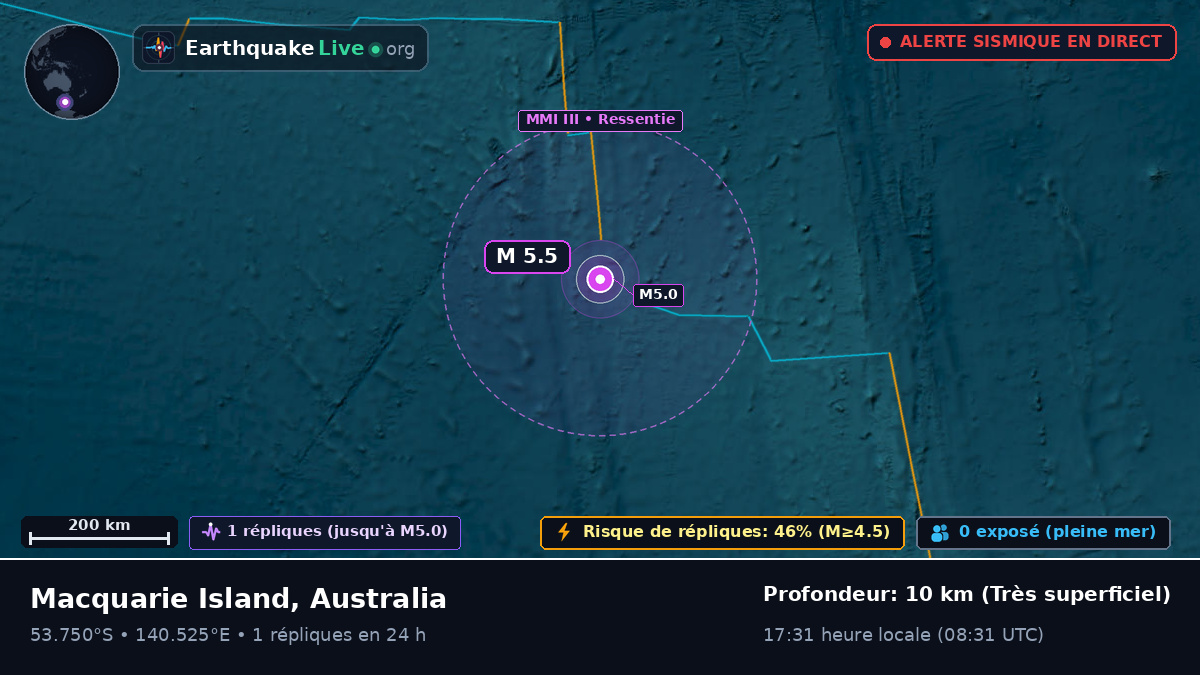 Océan Indien (Australia)
