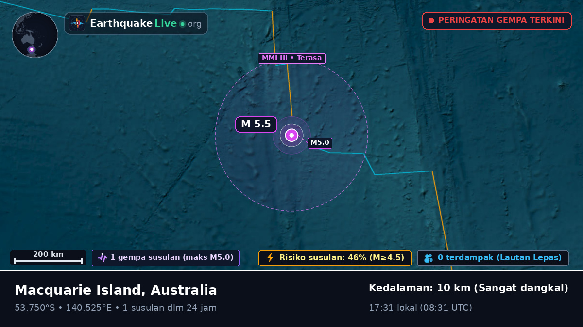 Samudra Hindia (Australia)