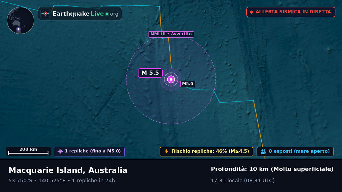 Oceano Indiano (Australia)