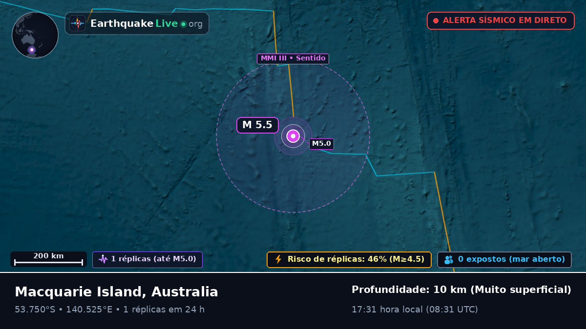 Oceano Índico (Australia)