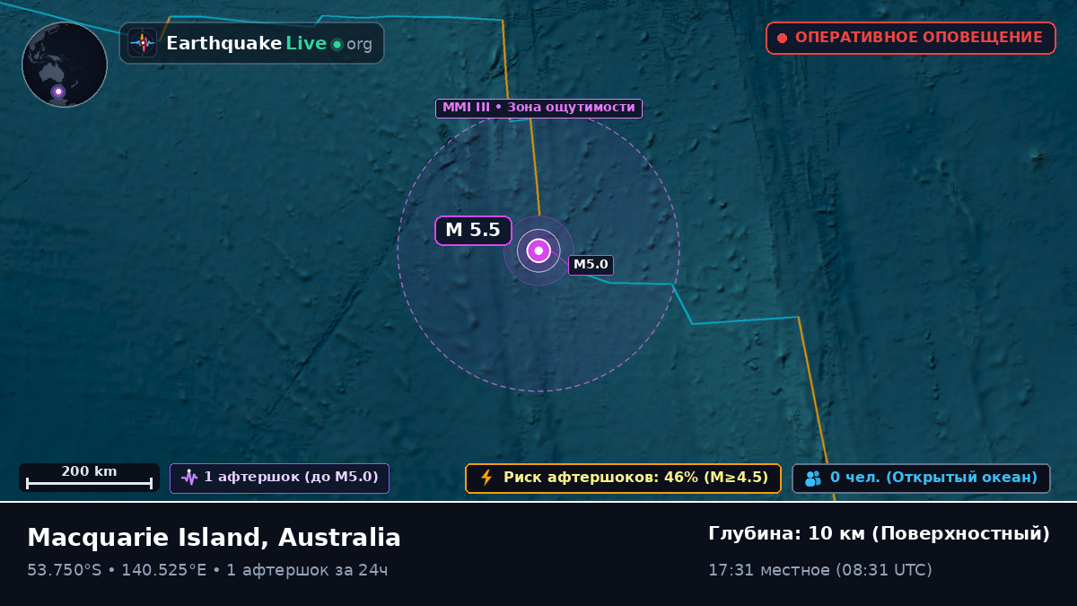 Индийский океан (Australia)
