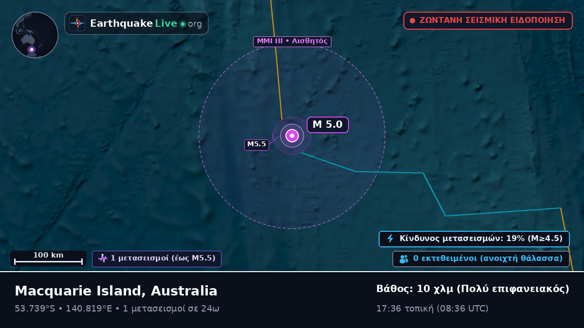 Ινδικός Ωκεανός (Australia)