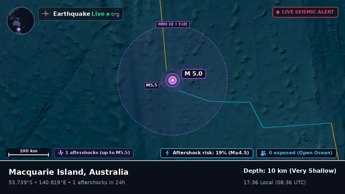 Indian Ocean (Australia)