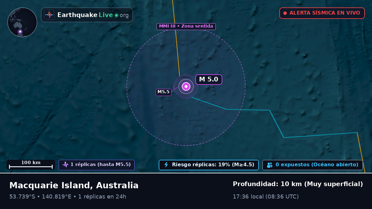 Océano Índico (Australia)