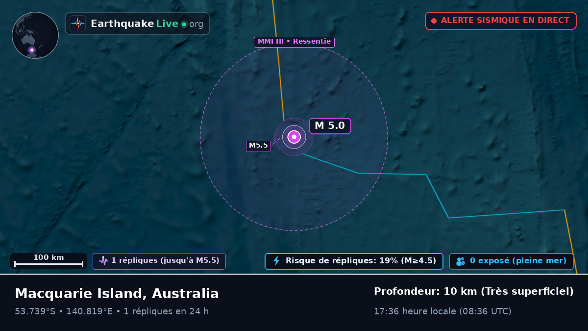 Océan Indien (Australia)