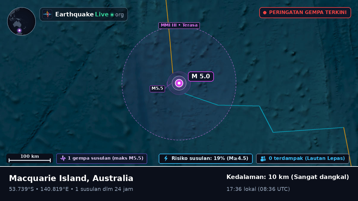 Samudra Hindia (Australia)