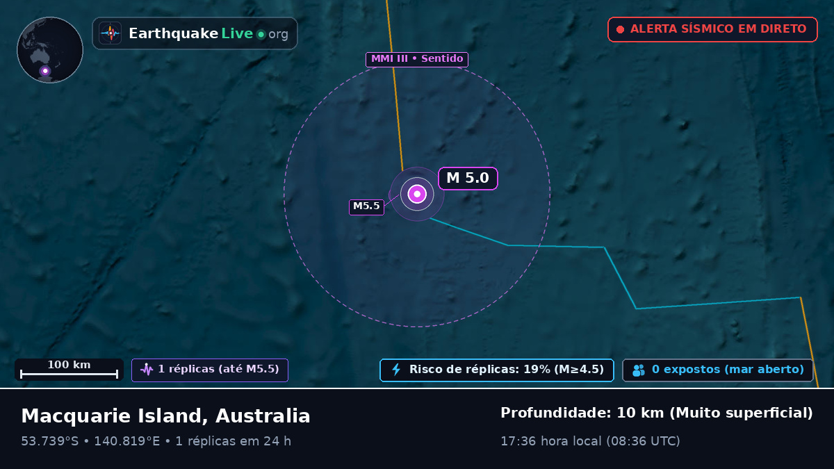 Oceano Índico (Australia)