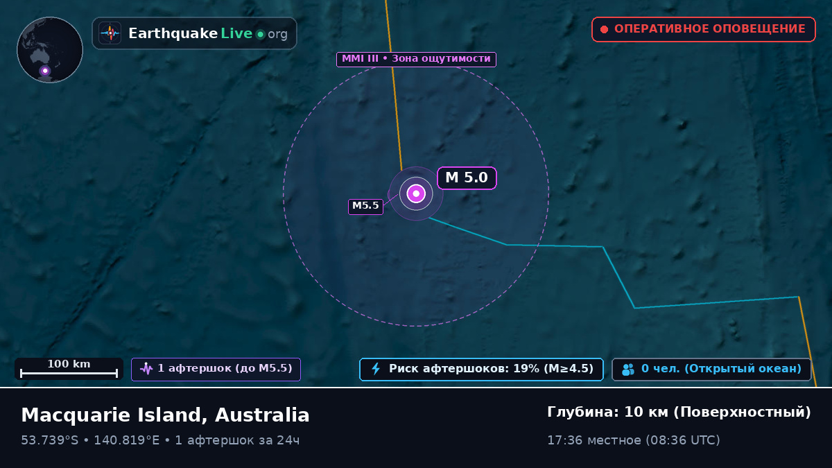 Индийский океан (Australia)