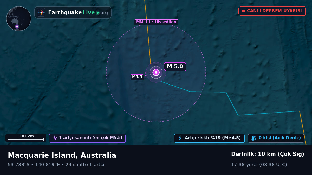 Hint Okyanusu (Australia)