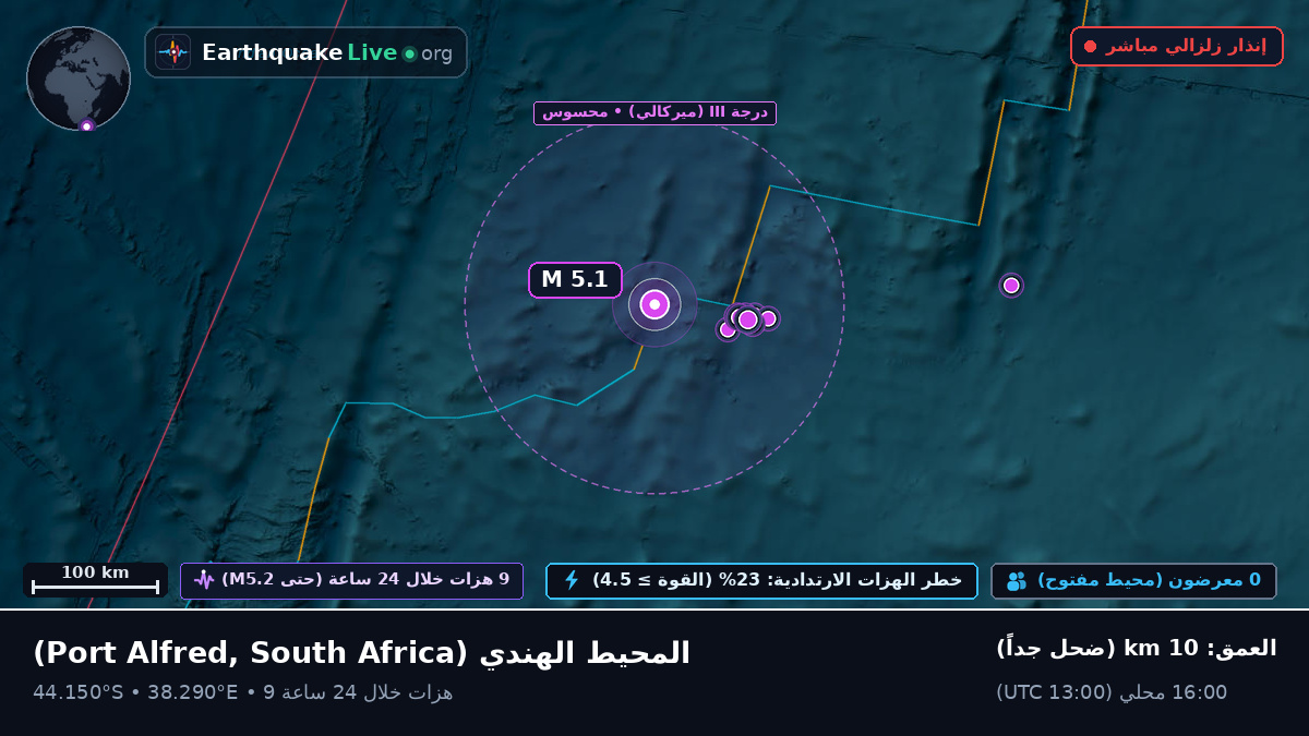 المحيط الهندي (South Africa)