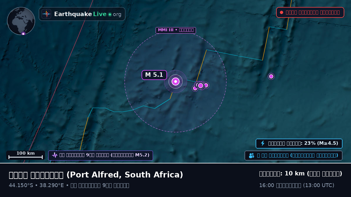 ভারত মহাসাগর (South Africa)