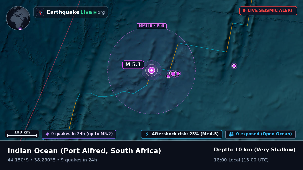 Indian Ocean (South Africa)