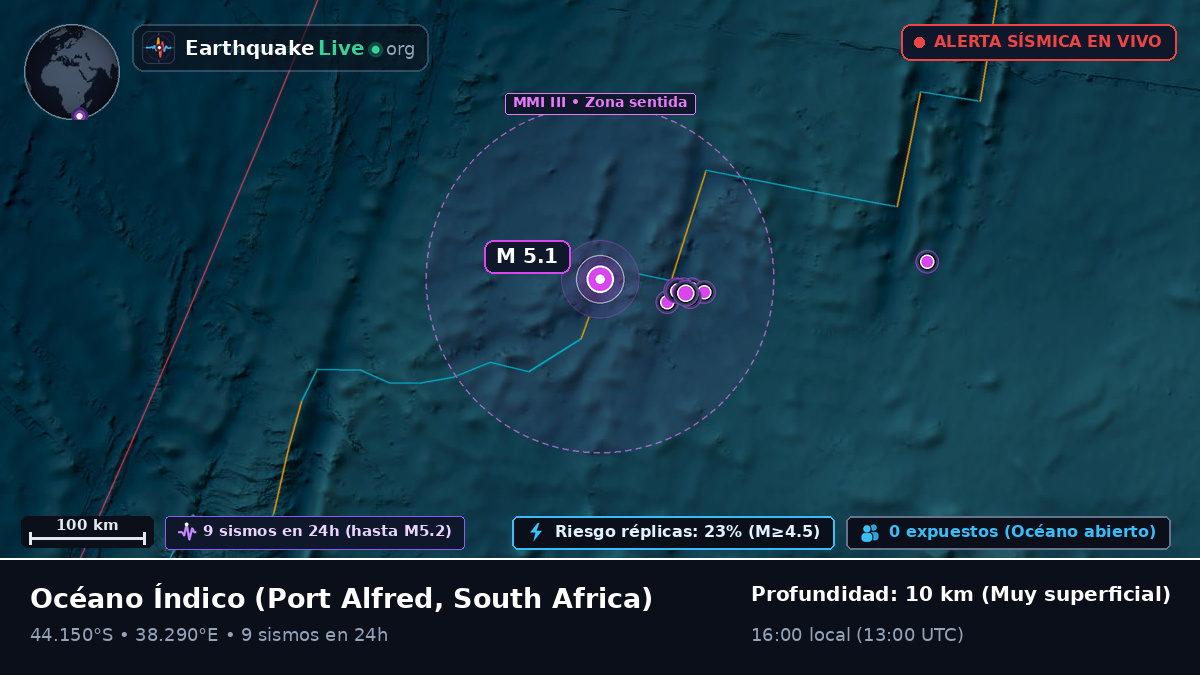 Océano Índico (South Africa)