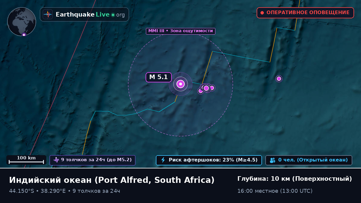 Индийский океан (South Africa)