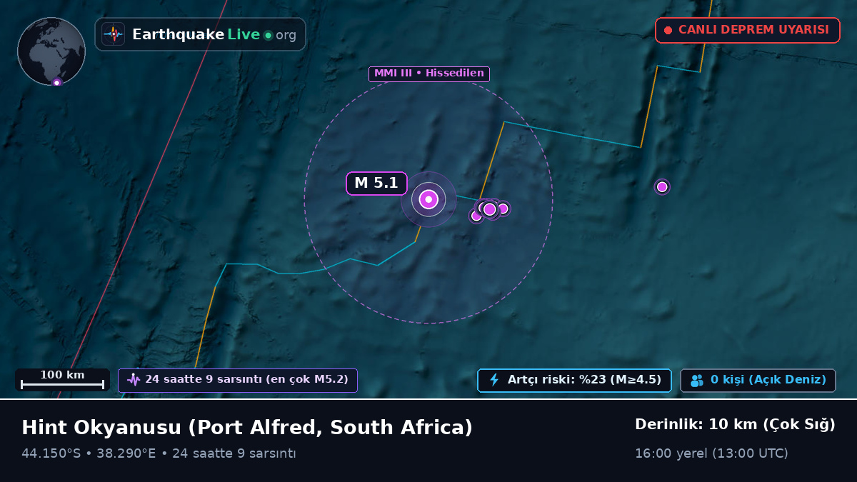 Hint Okyanusu (South Africa)